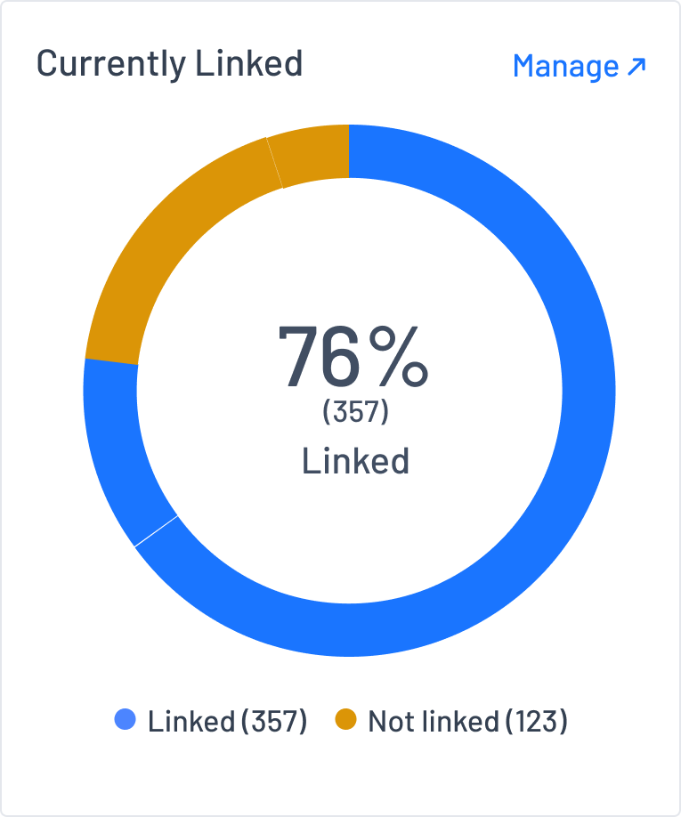 Linked Status.png