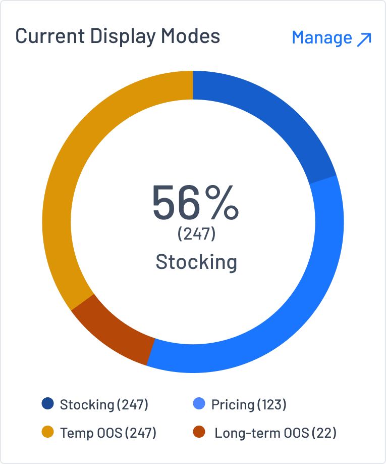 Current Display Modes.png